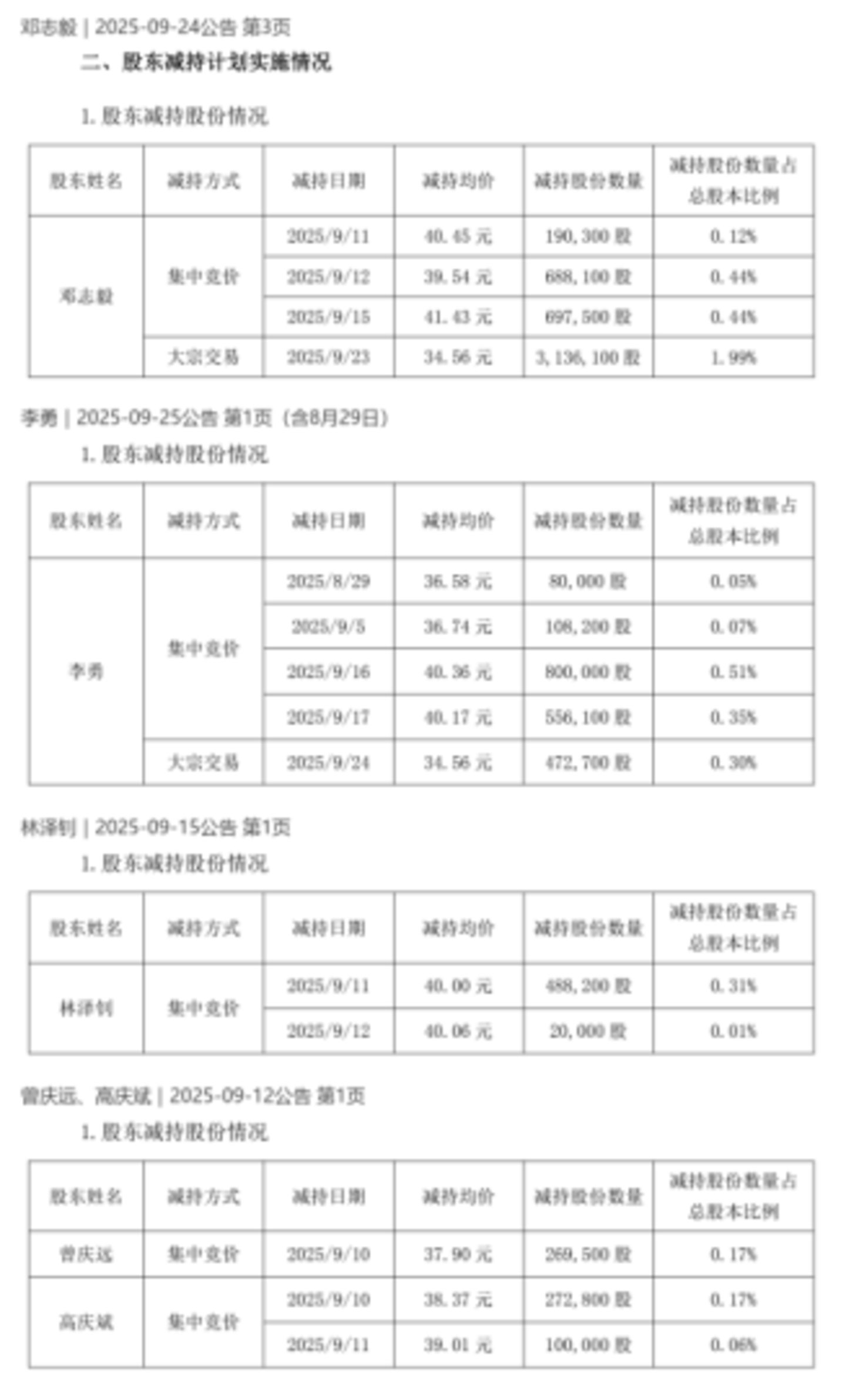 图源：公司公告