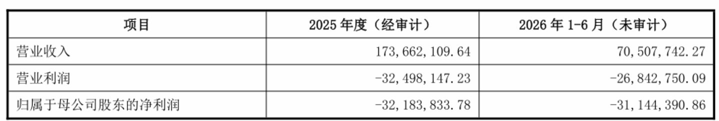 图源：公告