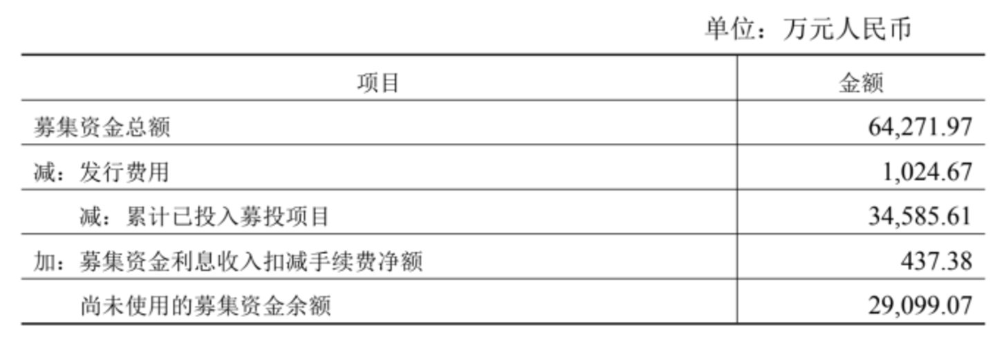 图源：公司公告