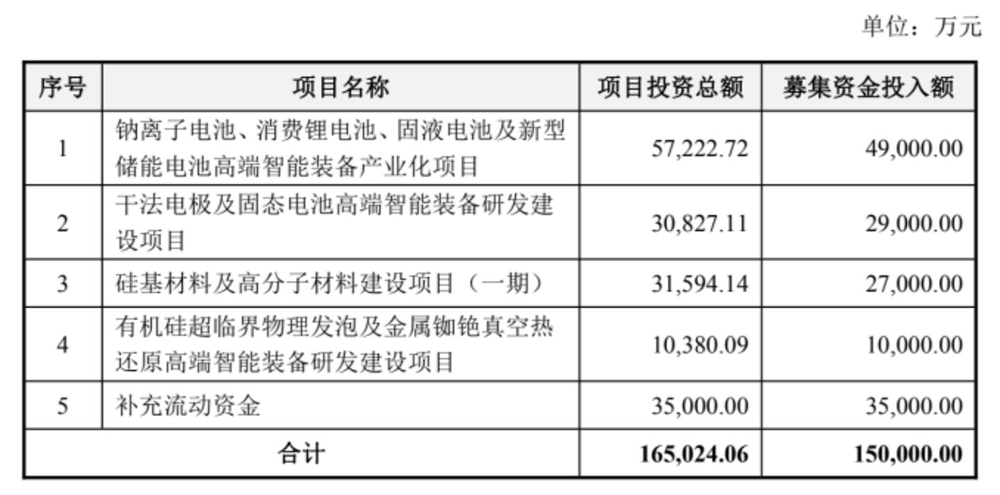 图源：公司公告