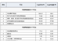 A股行业估值图谱：市盈率「高」与「低」并不讲同一个故事