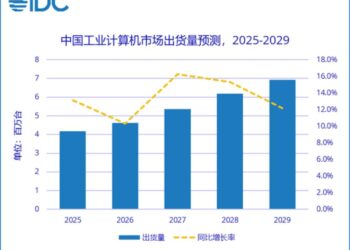 边缘算力升级，工控机站上AI风口