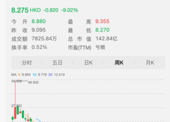 群核上市不到半年，「六小龙」的光环已经罩不住了