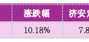 价值判断：涨停板的投资机会和风险提示（9月8日）｜上市公司观察
