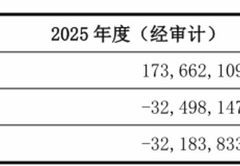 扣非亏损1.28亿的光韵达，「小步」跨界半导体赛道 | 并购一线