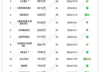 男频剧，还在奥德赛的海上漂着