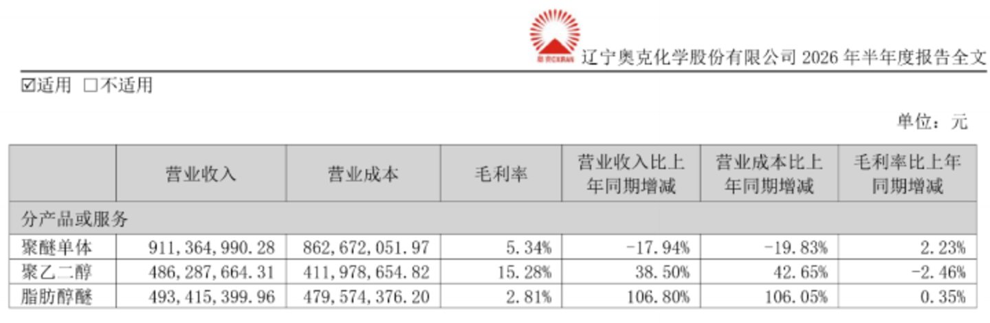 图源：公司半年报