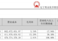 主业承压加快布局电解液添加剂，奥克股份拟收购祺添新材控制权 ｜并购一线
