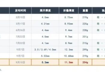 国产旗舰手机又被苹果搅局？