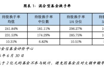 2026年上半年基金换手率分析