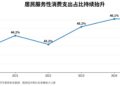从买东西到买体验：为什么4个周末替代不了一个8天长假？