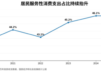 从买东西到买体验：为什么4个周末替代不了一个8天长假？
