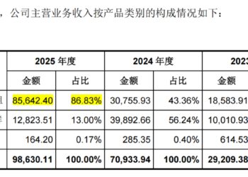 GPU五小龙，燧原科技排第几？