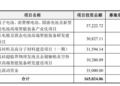 押注固态电池设备「三年后」:金银河15亿定增卡位