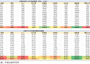 「外卖大战」后：第三方配送全面洗牌