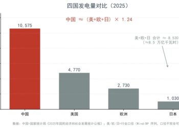 对话阿里云王朝阳：中国不缺电，AI卡在电与算力的协同