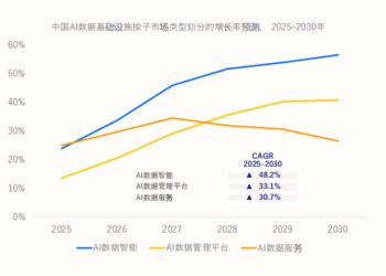 万亿市场背后，AI数据基础设施的竞赛已经开始