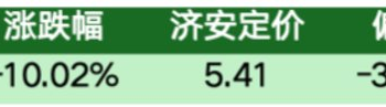 价值判断：跌停板的投资机会和风险提示（9月29日）｜上市公司观察