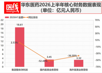 医美上游最赚钱的逻辑,失效了