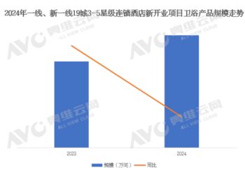 广东神秘老板，闷声买下欧洲卫浴龙头