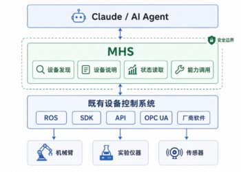 Claude走出屏幕前,Anthropic先给机械臂写「说明书」