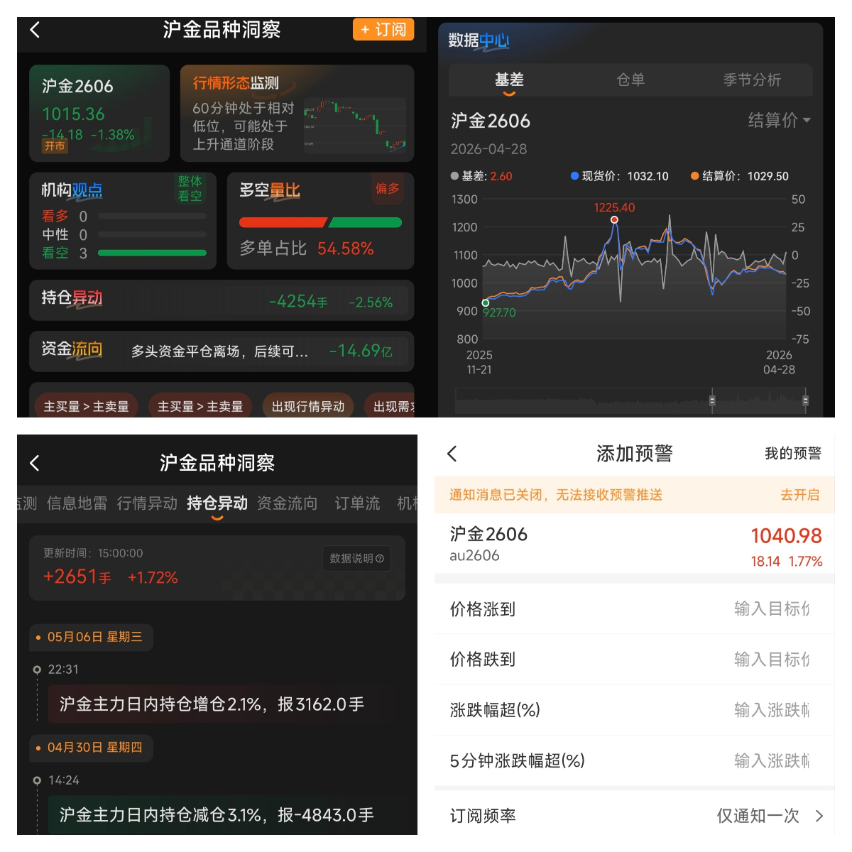 现货黄金必须支付点差费用吗