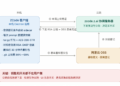 ZCode被曝偷传代码 智谱道歉也没有用 企业发函追责