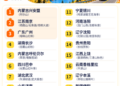 滴滴发布双节出行预测：异地打滴滴上涨55%，「深度慢游」开始带节奏