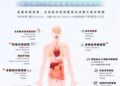 阿里达摩院发布食管癌AI模型：不插管即可发现早期和癌前病变