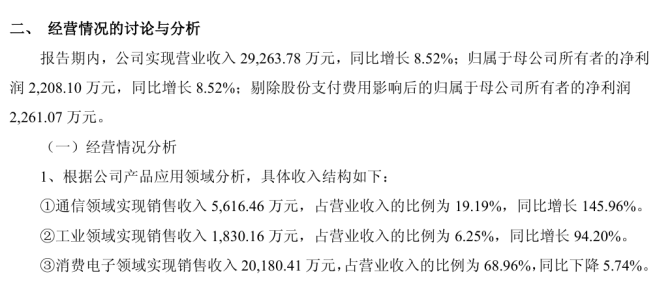 图源：公司半年报