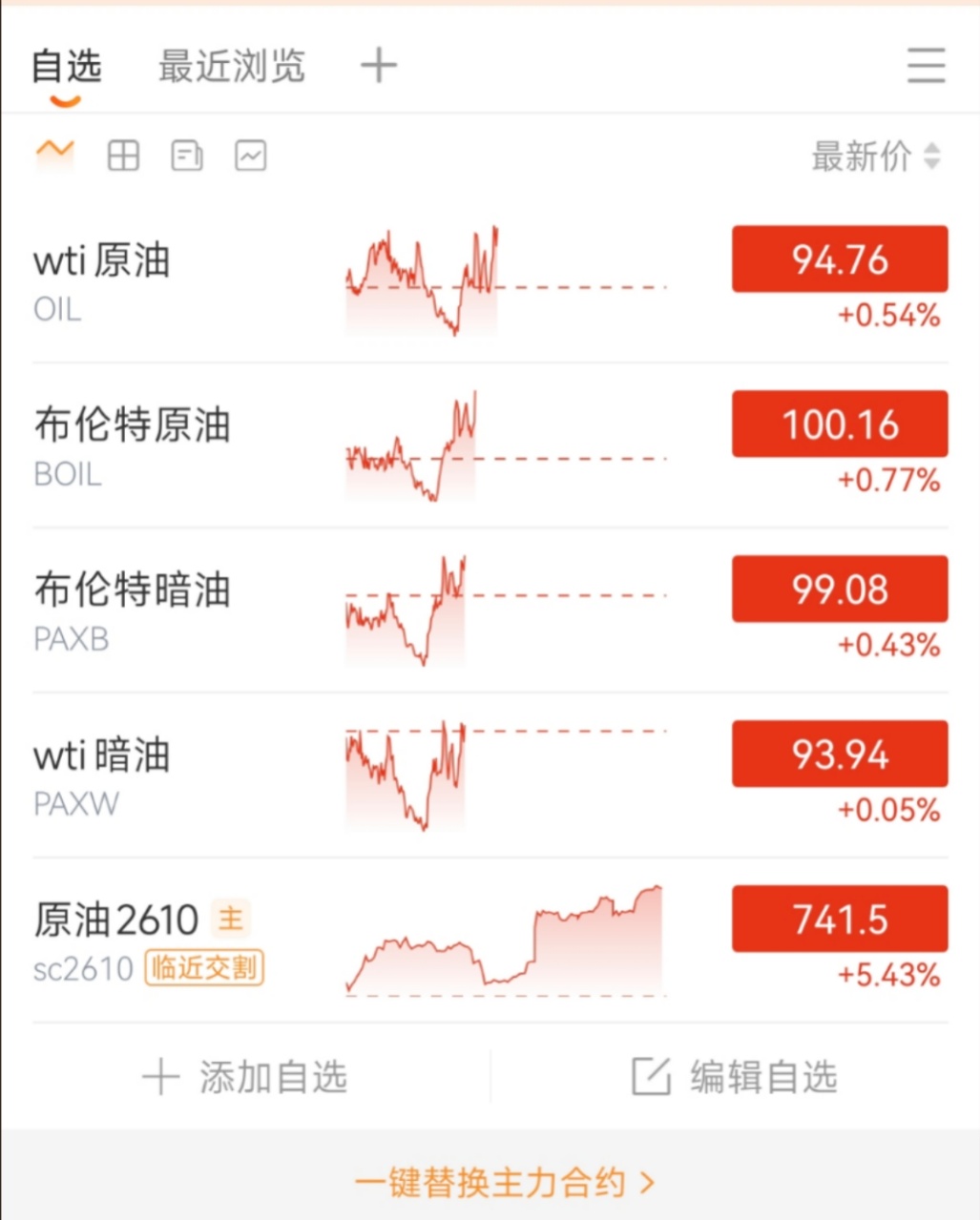 国际原油交易时间详解！正规盘与暗油交易时段对比