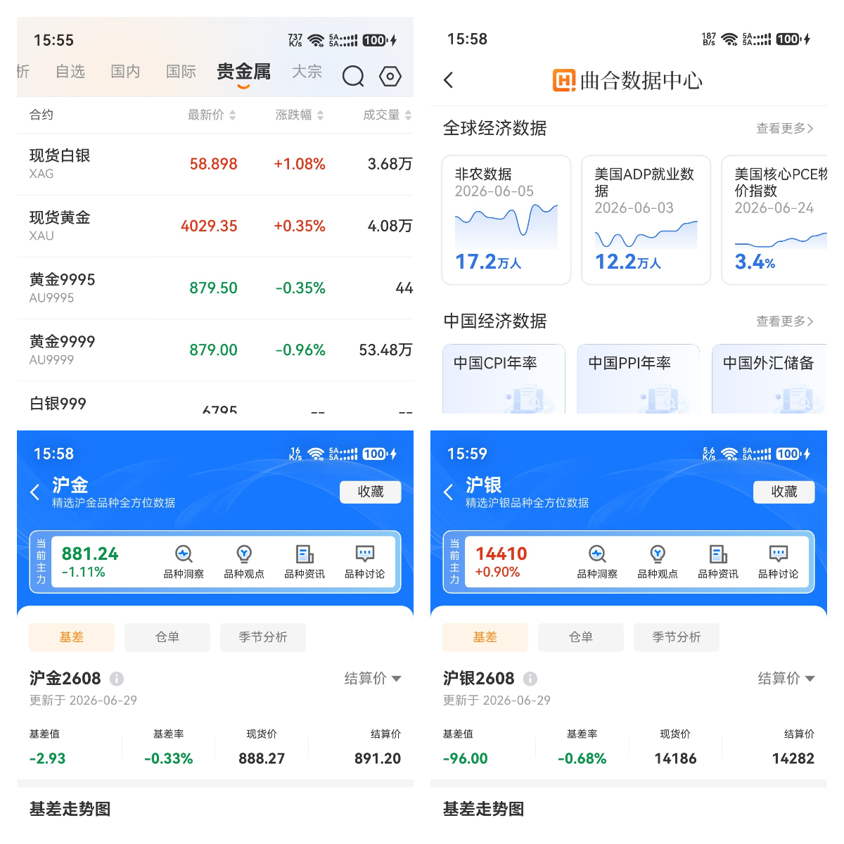 黄金价格波动的核心驱动因素是什么