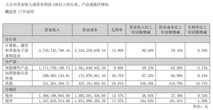 图源：公司半年报