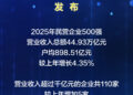 「2026中国民营企业500强」发布