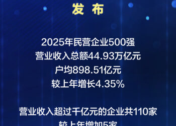「2026中国民营企业500强」发布