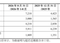 解禁在前、收购在后：华之杰4亿并购是转型还是托市