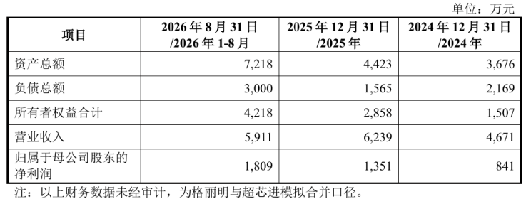 图源：公司公告