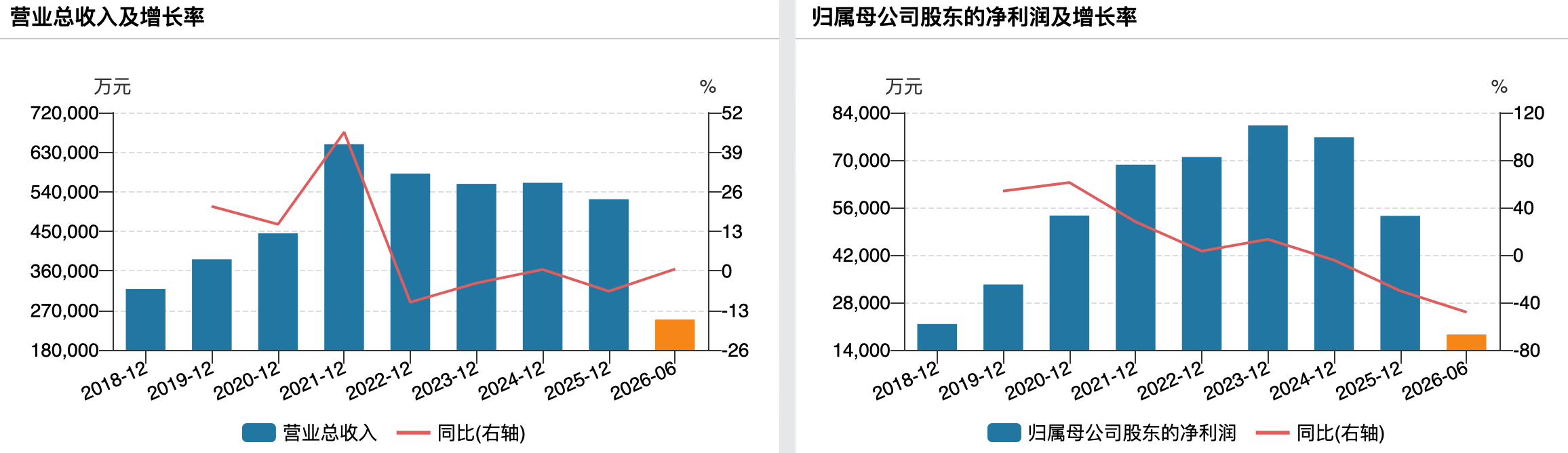 （慕思股份业绩变动情况）