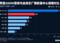 吴泳铭首先要给20GW「找工作」