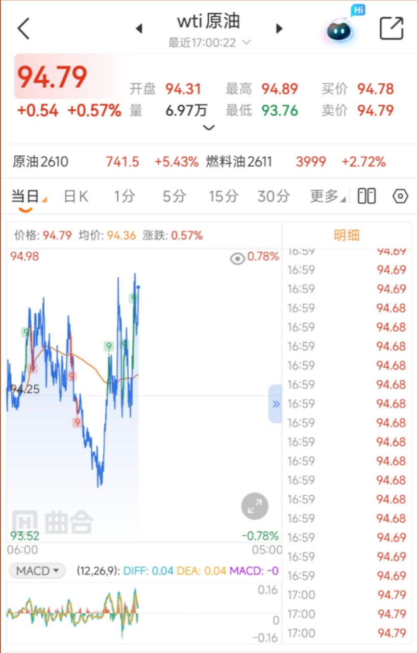 国际原油交易时间详解！正规盘与暗油交易时段对比