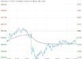 PTA进入累库拐点 短期随油价维持高位震荡
