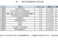 A股行业估值分化：高PE与低PE背后的三层逻辑