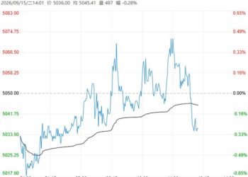 美伊冲突致大豆到港预期减少 豆一冲高回落维持高位震荡