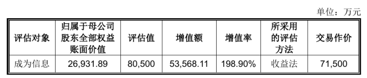图源：公司公告