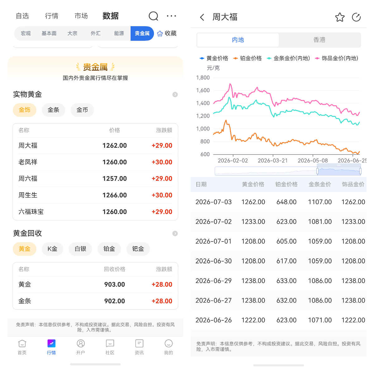 现货黄金必须支付点差费用吗