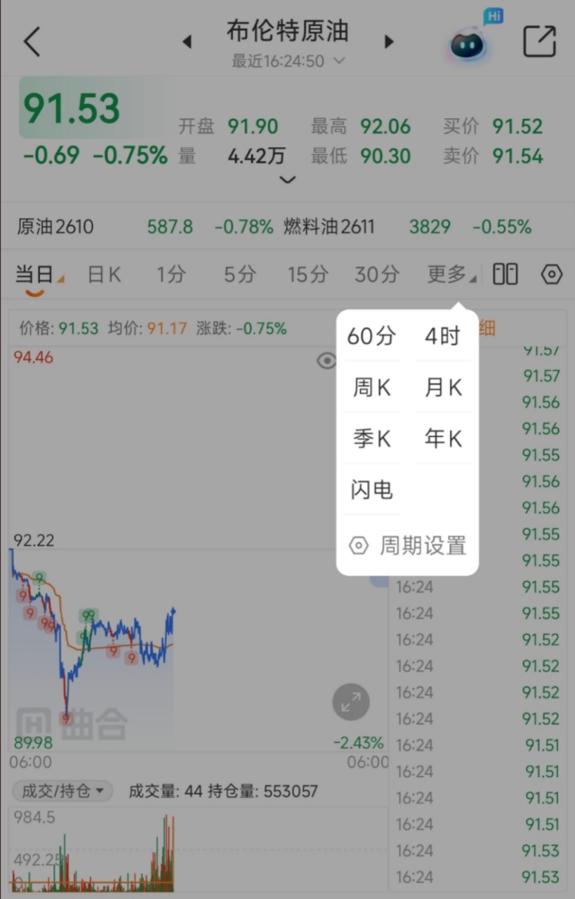 全球油价实时监控:布伦特原油与布伦特暗盘同步观察