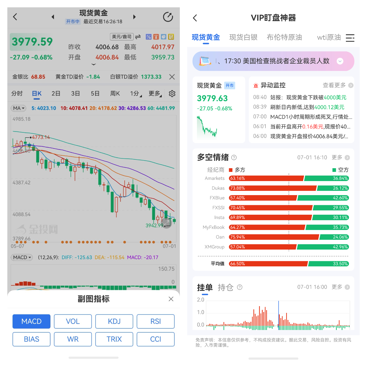 现货黄金必须支付点差费用吗