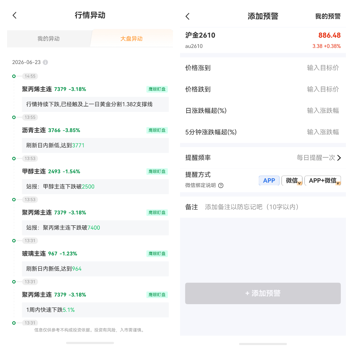 黄金价格波动的核心驱动因素是什么