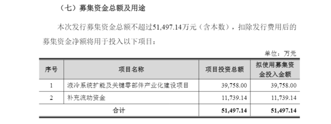 图源:公司公告