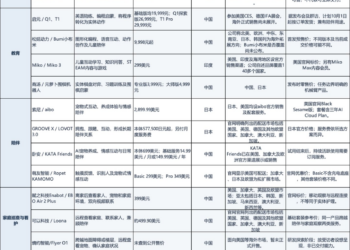 先陪伴还是先干活？家庭机器人的商业分岔路口 ｜出海参考